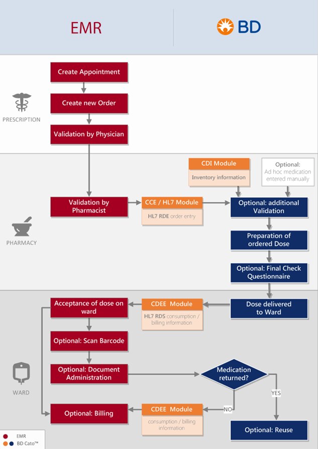 Interfaces and robotics 2