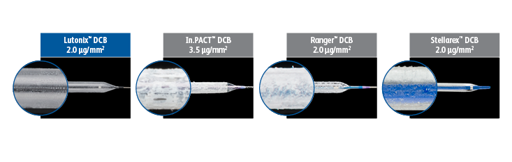 Vergleich anderer DCB (Drug coated Balloons)