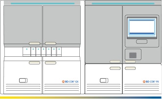 BD COR™ single GX System